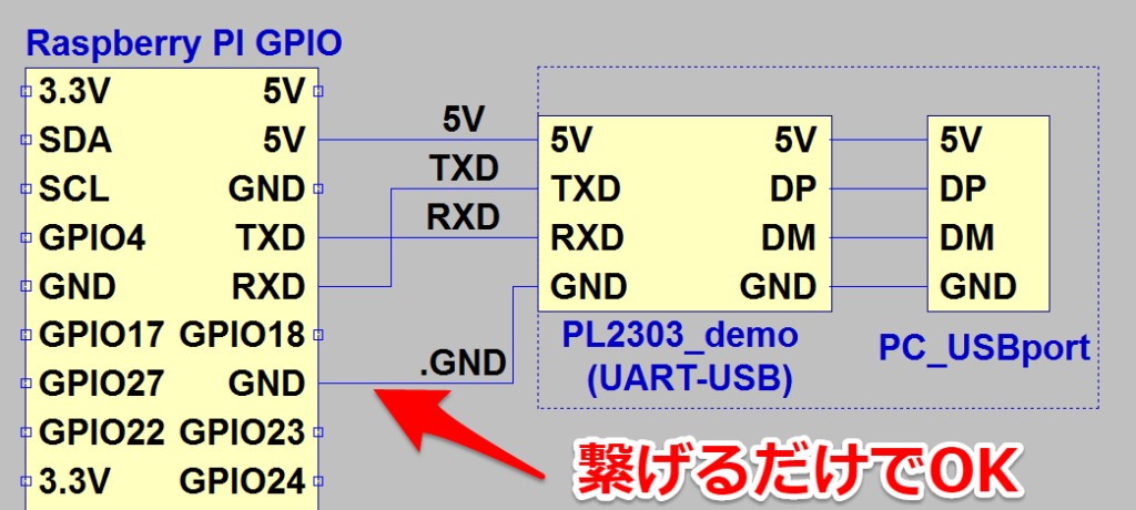 UART通信のシリアル波形をアナライザで解析してみた