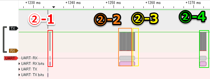 UART通信のシリアル波形をアナライザで解析してみた