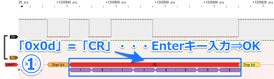UART通信のシリアル波形をアナライザで解析してみた