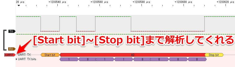 UART通信のシリアル波形をアナライザで解析してみた