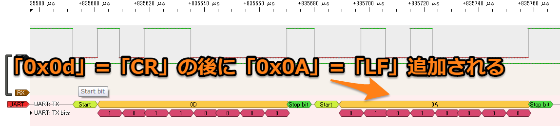 UART通信のシリアル波形をアナライザで解析してみた