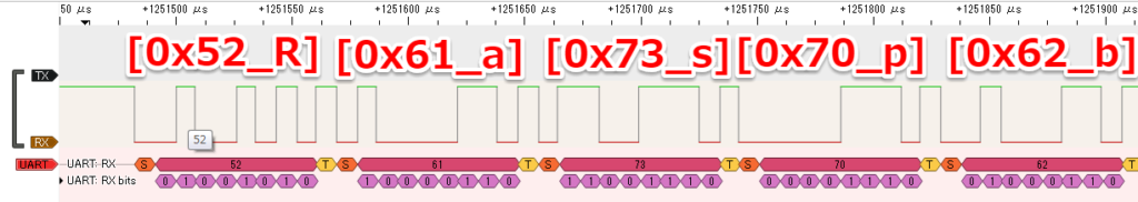 UART通信のシリアル波形をアナライザで解析してみた