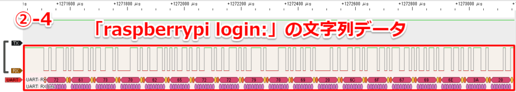 UART通信のシリアル波形をアナライザで解析してみた