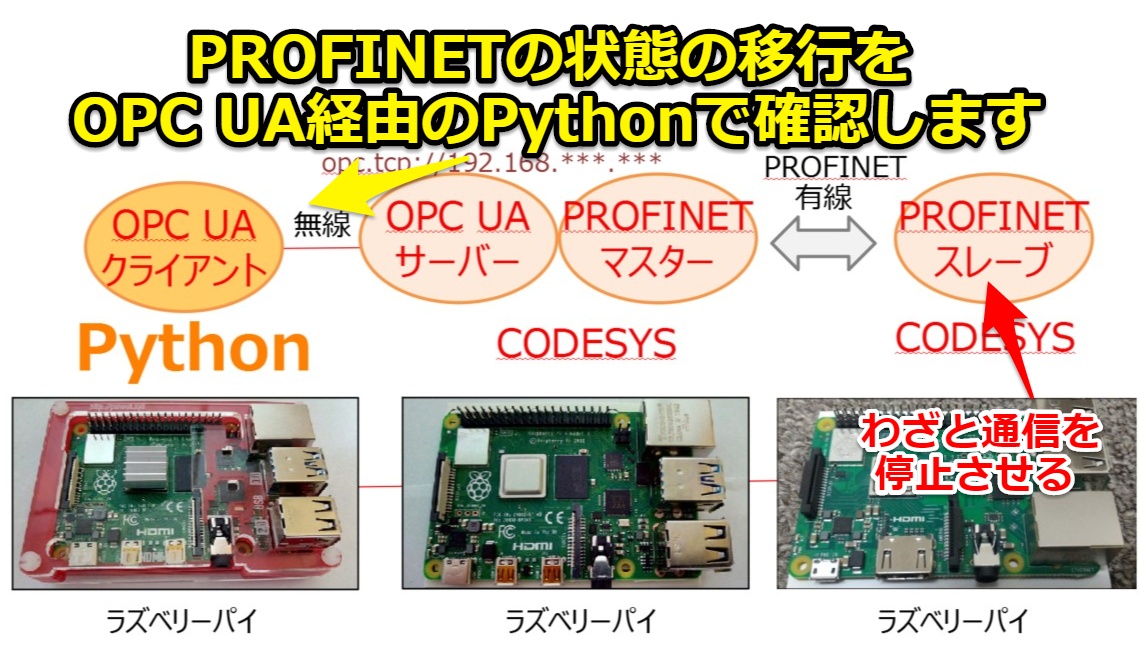 PythonでIoT！Raspberry Piで産業用のデータ収集してみた