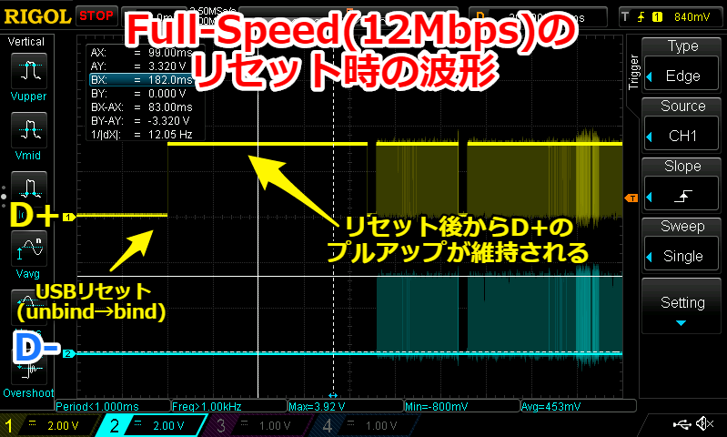 USBのフルスピードとハイスピードの切り替えをオシロで確認してみた