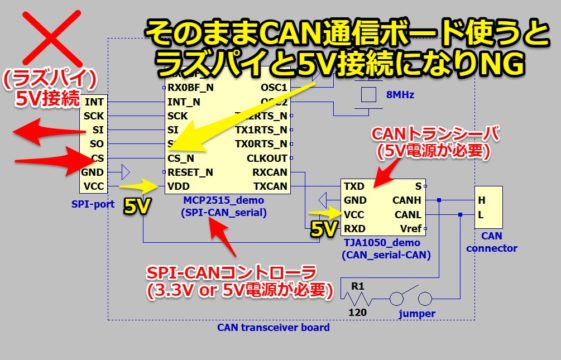 Can通信に入門 波形とプロトコルを確認してみた