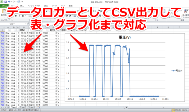 データロガーを自作 温度や電圧をusbから簡単に測定してみた