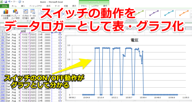 データロガーを自作 温度や電圧をusbから簡単に測定してみた