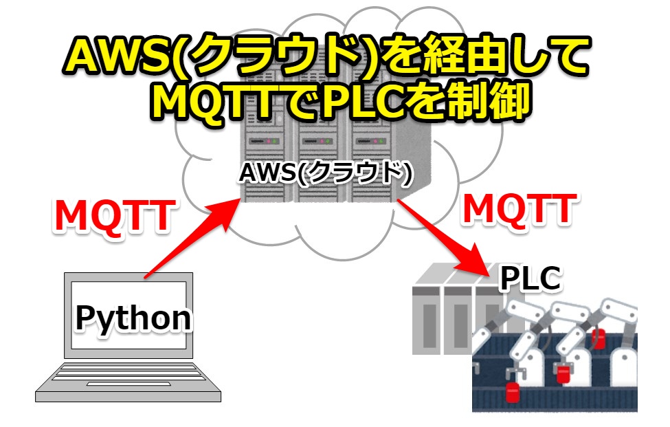 PythonでPLC(シーケンサ)と通信してデータを読み出す方法