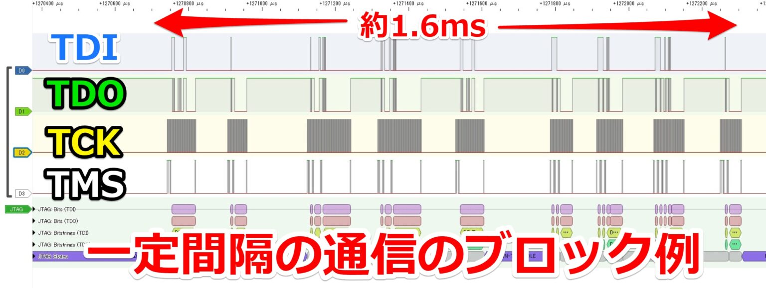 JTAGのTMS含めた波形をロジアナで解析してみた