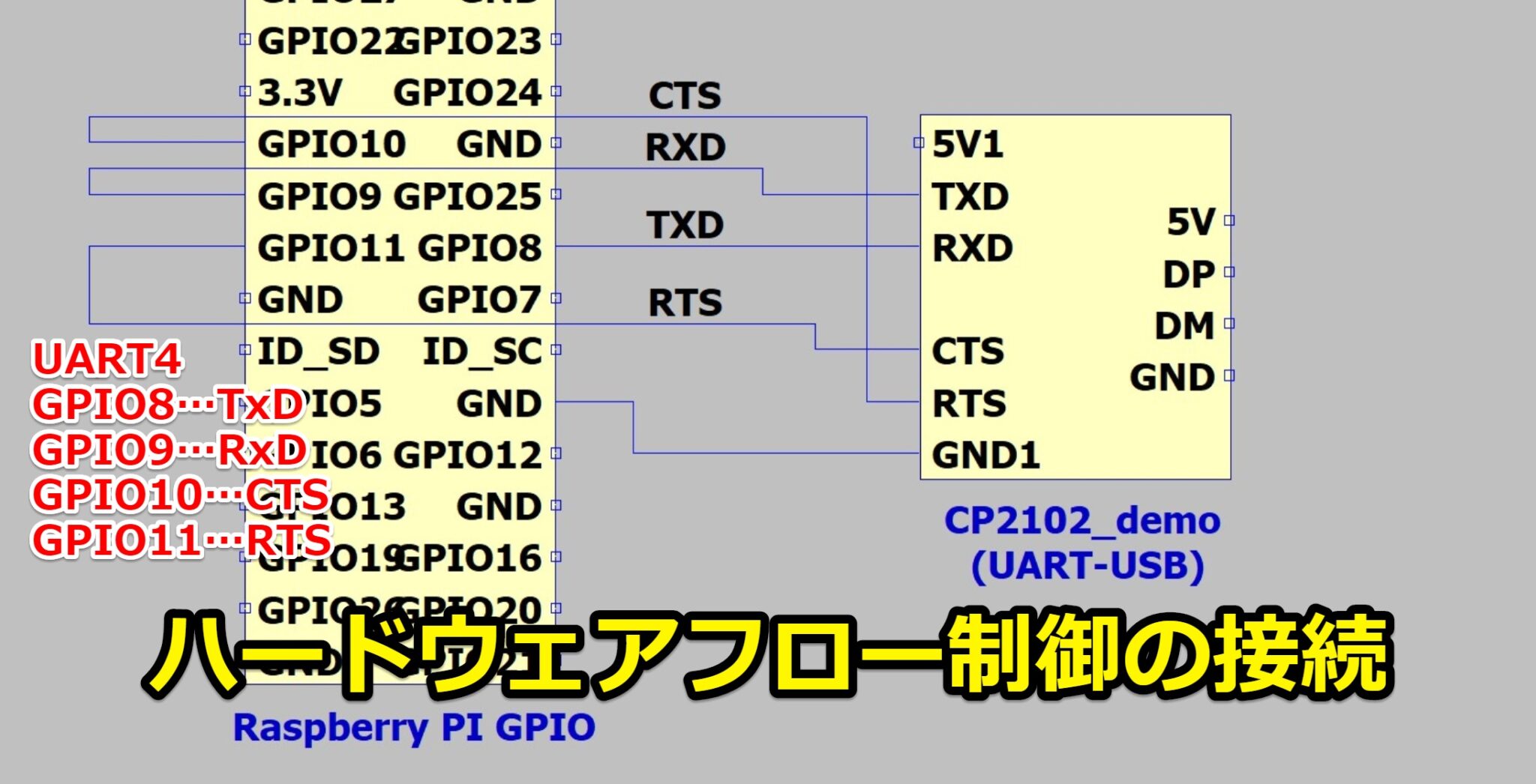 UARTでRTS/CTSのフロー制御をしてみた