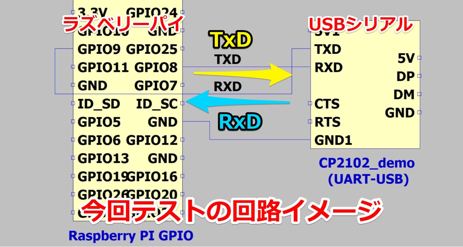 Xon Xoffのフロー制御をシリアル通信で試してみた